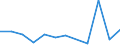 Species: Total fishery products / Presentation form: Fresh, gutted / Fish destination and use: Total / Unit of measure: Tonnes product weight / Nationality of registration of vessel: Bulgaria / Geopolitical entity (reporting): Bulgaria