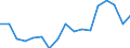 ALLE WASSERORGANISMEN / Frisch / Insgesamt / Euro pro Tonne / Europäische Union (EU6-1958, EU9-1973, EU10-1981, EU12-1986, EU15-1995, EU25-2004, EU27-2007, EU28-2013, EU27-2020) / Bulgarien