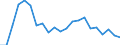 Fish species: TOTAL FISHERY PRODUCTS / Presentation form: All presentation forms / Fish destination and use: Human consumption / Unit of measure: Tonnes product weight / Nationality of registration of vessel: Total / Geopolitical entity (reporting): Cyprus