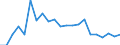 Fish species: TOTAL FISHERY PRODUCTS / Presentation form: Fresh / Fish destination and use: Total / Unit of measure: Euro / Nationality of registration of vessel: European Union (EU6-1958, EU9-1973, EU10-1981, EU12-1986, EU15-1995, EU25-2004, EU27-2007, EU28-2013, EU27-2020) / Geopolitical entity (reporting): Cyprus