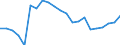 Fish species: TOTAL FISHERY PRODUCTS / Presentation form: Fresh / Fish destination and use: Total / Unit of measure: Euro per tonne / Nationality of registration of vessel: Total / Geopolitical entity (reporting): Cyprus