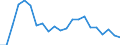 Fish species: TOTAL FISHERY PRODUCTS / Presentation form: Fresh / Fish destination and use: Total / Unit of measure: Tonnes product weight / Nationality of registration of vessel: European Union (EU6-1958, EU9-1973, EU10-1981, EU12-1986, EU15-1995, EU25-2004, EU27-2007, EU28-2013, EU27-2020) / Geopolitical entity (reporting): Cyprus