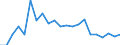 Fish species: TOTAL FISHERY PRODUCTS / Presentation form: Fresh / Fish destination and use: Human consumption / Unit of measure: Euro / Nationality of registration of vessel: European Union (EU6-1958, EU9-1973, EU10-1981, EU12-1986, EU15-1995, EU25-2004, EU27-2007, EU28-2013, EU27-2020) / Geopolitical entity (reporting): Cyprus
