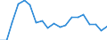 TOTAL FISHERY PRODUCTS / All presentation forms / Total / Tonnes product weight / Total / Cyprus