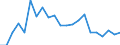 Fish species: TOTAL FISHERY PRODUCTS / Presentation form: Fresh, whole / Fish destination and use: Total / Unit of measure: Euro / Nationality of registration of vessel: European Union (EU6-1958, EU9-1973, EU10-1981, EU12-1986, EU15-1995, EU25-2004, EU27-2007, EU28-2013, EU27-2020) / Geopolitical entity (reporting): Cyprus