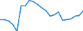 Fish species: TOTAL FISHERY PRODUCTS / Presentation form: Fresh, whole / Fish destination and use: Total / Unit of measure: Euro per tonne / Nationality of registration of vessel: Cyprus / Geopolitical entity (reporting): Cyprus