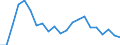 Fish species: TOTAL FISHERY PRODUCTS / Presentation form: Fresh, whole / Fish destination and use: Total / Unit of measure: Tonnes product weight / Nationality of registration of vessel: European Union (EU6-1958, EU9-1973, EU10-1981, EU12-1986, EU15-1995, EU25-2004, EU27-2007, EU28-2013, EU27-2020) / Geopolitical entity (reporting): Cyprus