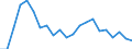 Fish species: TOTAL FISHERY PRODUCTS / Presentation form: Fresh, whole / Fish destination and use: Human consumption / Unit of measure: Tonnes product weight / Nationality of registration of vessel: Total / Geopolitical entity (reporting): Cyprus