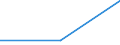 Fish species: TOTAL FISHERY PRODUCTS / Presentation form: Fresh, gutted / Fish destination and use: Total / Unit of measure: Tonnes product weight / Nationality of registration of vessel: Cyprus / Geopolitical entity (reporting): Cyprus