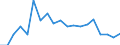 ALLE WASSERORGANISMEN / Alle Handelsformen / Menschlicher Verbrauch / Euro / Europäische Union (EU6-1958, EU9-1973, EU10-1981, EU12-1986, EU15-1995, EU25-2004, EU27-2007, EU28-2013, EU27-2020) / Zypern