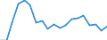 ALLE WASSERORGANISMEN / Alle Handelsformen / Menschlicher Verbrauch / Tonnen Produktgewicht / Europäische Union (EU6-1958, EU9-1973, EU10-1981, EU12-1986, EU15-1995, EU25-2004, EU27-2007, EU28-2013, EU27-2020) / Zypern