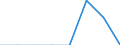 TOTAL FISHERY PRODUCTS / All presentation forms / Waste / Euro / Cyprus / Cyprus