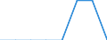 ALLE WASSERORGANISMEN / Alle Handelsformen / Abfall / Euro pro Tonne / Europäische Union (EU6-1958, EU9-1973, EU10-1981, EU12-1986, EU15-1995, EU25-2004, EU27-2007, EU28-2013, EU27-2020) / Zypern