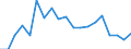 ALLE WASSERORGANISMEN / Frisch, ganz / Insgesamt / Euro / Europäische Union (EU6-1958, EU9-1973, EU10-1981, EU12-1986, EU15-1995, EU25-2004, EU27-2007, EU28-2013, EU27-2020) / Zypern