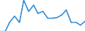 ALLE WASSERORGANISMEN / Frisch, ganz / Menschlicher Verbrauch / Euro / Europäische Union (EU6-1958, EU9-1973, EU10-1981, EU12-1986, EU15-1995, EU25-2004, EU27-2007, EU28-2013, EU27-2020) / Zypern