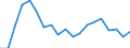 ALLE WASSERORGANISMEN / Frisch, ganz / Menschlicher Verbrauch / Tonnen Produktgewicht / Europäische Union (EU6-1958, EU9-1973, EU10-1981, EU12-1986, EU15-1995, EU25-2004, EU27-2007, EU28-2013, EU27-2020) / Zypern