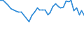 Fish species: TOTAL FISHERY PRODUCTS / Presentation form: All presentation forms / Fish destination and use: Total / Unit of measure: Euro / Nationality of registration of vessel: Total / Geopolitical entity (reporting): Germany