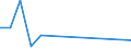 Fish species: TOTAL FISHERY PRODUCTS / Presentation form: All presentation forms / Fish destination and use: Total / Unit of measure: Euro / Nationality of registration of vessel: Belgium / Geopolitical entity (reporting): Germany