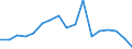Fish species: TOTAL FISHERY PRODUCTS / Presentation form: All presentation forms / Fish destination and use: Total / Unit of measure: Euro / Nationality of registration of vessel: Denmark / Geopolitical entity (reporting): Germany