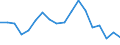 Fish species: TOTAL FISHERY PRODUCTS / Presentation form: All presentation forms / Fish destination and use: Total / Unit of measure: Euro / Nationality of registration of vessel: Germany / Geopolitical entity (reporting): Germany