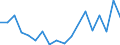 Fish species: TOTAL FISHERY PRODUCTS / Presentation form: All presentation forms / Fish destination and use: Total / Unit of measure: Euro / Nationality of registration of vessel: Netherlands / Geopolitical entity (reporting): Germany