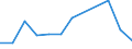 Fish species: TOTAL FISHERY PRODUCTS / Presentation form: All presentation forms / Fish destination and use: Total / Unit of measure: Euro / Nationality of registration of vessel: Poland / Geopolitical entity (reporting): Germany