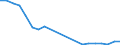 Fish species: TOTAL FISHERY PRODUCTS / Presentation form: All presentation forms / Fish destination and use: Total / Unit of measure: Euro / Nationality of registration of vessel: European Free Trade Association (IS, LI, NO, CH) / Geopolitical entity (reporting): Germany