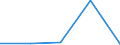 Fish species: TOTAL FISHERY PRODUCTS / Presentation form: All presentation forms / Fish destination and use: Total / Unit of measure: Euro / Nationality of registration of vessel: Third countries / Geopolitical entity (reporting): Germany