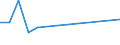 Fish species: TOTAL FISHERY PRODUCTS / Presentation form: All presentation forms / Fish destination and use: Total / Unit of measure: Euro per tonne / Nationality of registration of vessel: Belgium / Geopolitical entity (reporting): Germany
