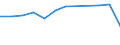 Fish species: TOTAL FISHERY PRODUCTS / Presentation form: All presentation forms / Fish destination and use: Total / Unit of measure: Euro per tonne / Nationality of registration of vessel: Poland / Geopolitical entity (reporting): Germany