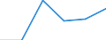 Fish species: TOTAL FISHERY PRODUCTS / Presentation form: All presentation forms / Fish destination and use: Total / Unit of measure: Euro per tonne / Nationality of registration of vessel: Portugal / Geopolitical entity (reporting): Germany