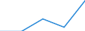 Fish species: TOTAL FISHERY PRODUCTS / Presentation form: All presentation forms / Fish destination and use: Total / Unit of measure: Euro per tonne / Nationality of registration of vessel: Norway / Geopolitical entity (reporting): Germany