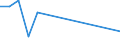 Fish species: TOTAL FISHERY PRODUCTS / Presentation form: All presentation forms / Fish destination and use: Total / Unit of measure: Tonnes product weight / Nationality of registration of vessel: Belgium / Geopolitical entity (reporting): Germany