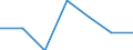 Fish species: TOTAL FISHERY PRODUCTS / Presentation form: All presentation forms / Fish destination and use: Total / Unit of measure: Tonnes product weight / Nationality of registration of vessel: Latvia / Geopolitical entity (reporting): Germany