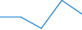 Fish species: TOTAL FISHERY PRODUCTS / Presentation form: All presentation forms / Fish destination and use: Total / Unit of measure: Tonnes product weight / Nationality of registration of vessel: Norway / Geopolitical entity (reporting): Germany