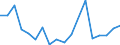 Fish species: TOTAL FISHERY PRODUCTS / Presentation form: All presentation forms / Fish destination and use: Human consumption / Unit of measure: Euro / Nationality of registration of vessel: Netherlands / Geopolitical entity (reporting): Germany