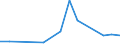 Fish species: TOTAL FISHERY PRODUCTS / Presentation form: All presentation forms / Fish destination and use: Human consumption / Unit of measure: Euro / Nationality of registration of vessel: United Kingdom / Geopolitical entity (reporting): Germany