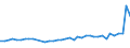 Fish species: TOTAL FISHERY PRODUCTS / Presentation form: All presentation forms / Fish destination and use: Human consumption / Unit of measure: Euro per tonne / Nationality of registration of vessel: Total / Geopolitical entity (reporting): Germany