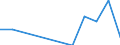 Fish species: TOTAL FISHERY PRODUCTS / Presentation form: All presentation forms / Fish destination and use: Human consumption / Unit of measure: Euro per tonne / Nationality of registration of vessel: Spain / Geopolitical entity (reporting): Germany
