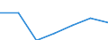 Fish species: TOTAL FISHERY PRODUCTS / Presentation form: All presentation forms / Fish destination and use: Human consumption / Unit of measure: Euro per tonne / Nationality of registration of vessel: Latvia / Geopolitical entity (reporting): Germany