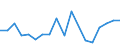 Fish species: TOTAL FISHERY PRODUCTS / Presentation form: All presentation forms / Fish destination and use: Human consumption / Unit of measure: Euro per tonne / Nationality of registration of vessel: Netherlands / Geopolitical entity (reporting): Germany