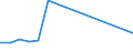 Fish species: TOTAL FISHERY PRODUCTS / Presentation form: All presentation forms / Fish destination and use: Human consumption / Unit of measure: Euro per tonne / Nationality of registration of vessel: Sweden / Geopolitical entity (reporting): Germany