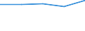 Fish species: TOTAL FISHERY PRODUCTS / Presentation form: All presentation forms / Fish destination and use: Human consumption / Unit of measure: Euro per tonne / Nationality of registration of vessel: Third countries / Geopolitical entity (reporting): Germany