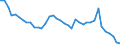 Fish species: TOTAL FISHERY PRODUCTS / Presentation form: All presentation forms / Fish destination and use: Human consumption / Unit of measure: Tonnes product weight / Nationality of registration of vessel: Total / Geopolitical entity (reporting): Germany