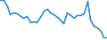 Fish species: TOTAL FISHERY PRODUCTS / Presentation form: All presentation forms / Fish destination and use: Human consumption / Unit of measure: Tonnes product weight / Nationality of registration of vessel: European Union (EU6-1958, EU9-1973, EU10-1981, EU12-1986, EU15-1995, EU25-2004, EU27-2007, EU28-2013, EU27-2020) / Geopolitical entity (reporting): Germany