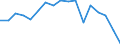 Fish species: TOTAL FISHERY PRODUCTS / Presentation form: All presentation forms / Fish destination and use: Human consumption / Unit of measure: Tonnes product weight / Nationality of registration of vessel: Denmark / Geopolitical entity (reporting): Germany