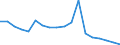 Fish species: TOTAL FISHERY PRODUCTS / Presentation form: All presentation forms / Fish destination and use: Human consumption / Unit of measure: Tonnes product weight / Nationality of registration of vessel: Germany / Geopolitical entity (reporting): Germany