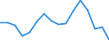 TOTAL FISHERY PRODUCTS / All presentation forms / Total / Euro / Germany / Germany