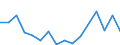 TOTAL FISHERY PRODUCTS / All presentation forms / Total / Euro / Netherlands / Germany