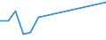 ALLE WASSERORGANISMEN / Alle Handelsformen / Insgesamt / Euro / Schweden / Deutschland